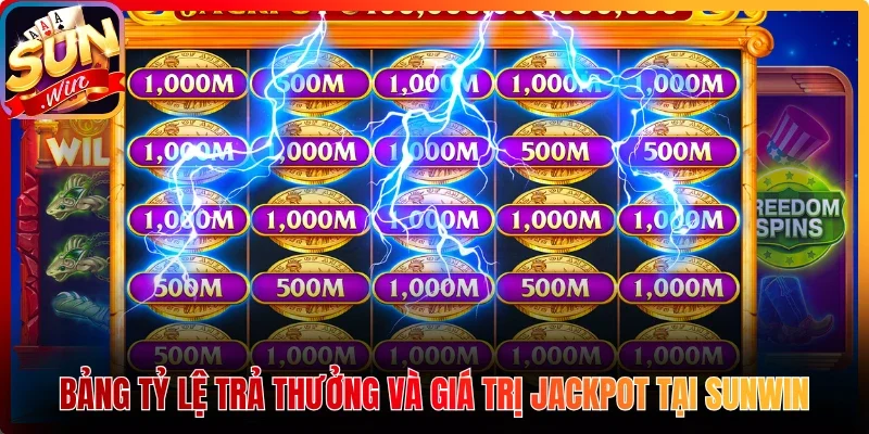 Bảng tỷ lệ trả thưởng và giá trị Jackpot tại Sunwin
