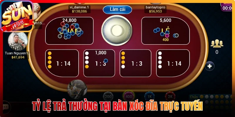 Tỷ lệ trả thưởng tại bàn xóc đĩa trực tuyến